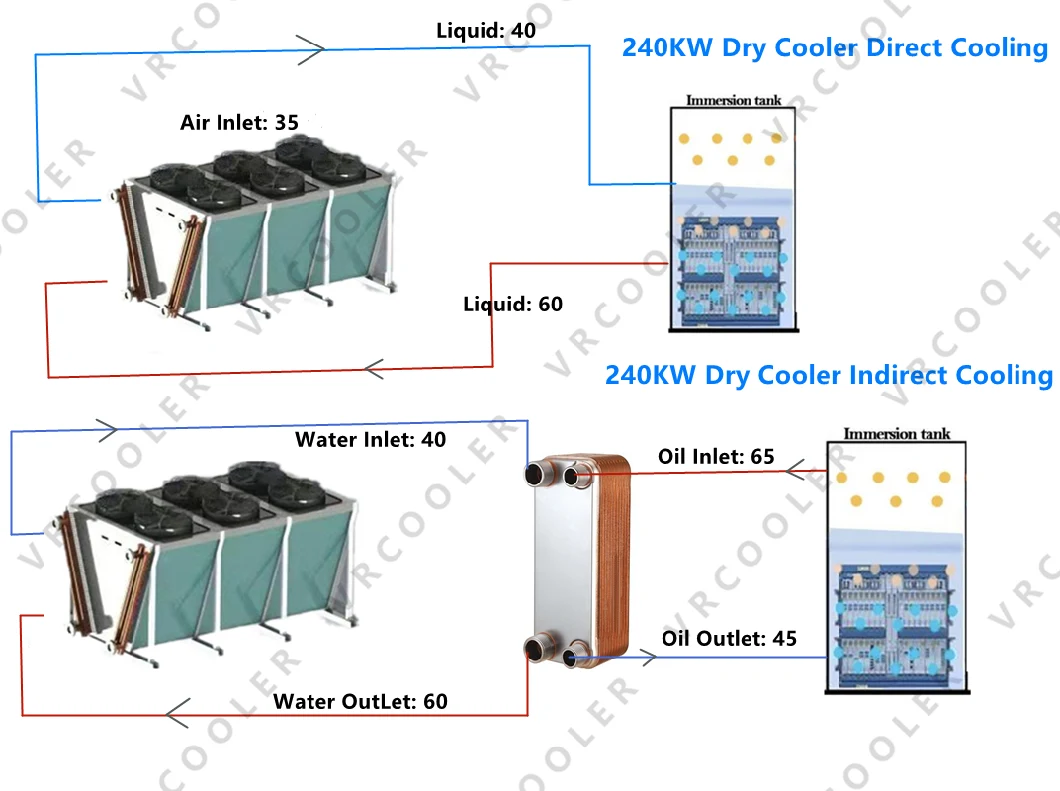 Fluid Dry Cooler Bc-888 Mineral Oil Immersion Cooling for Bitcoin Mining Rig